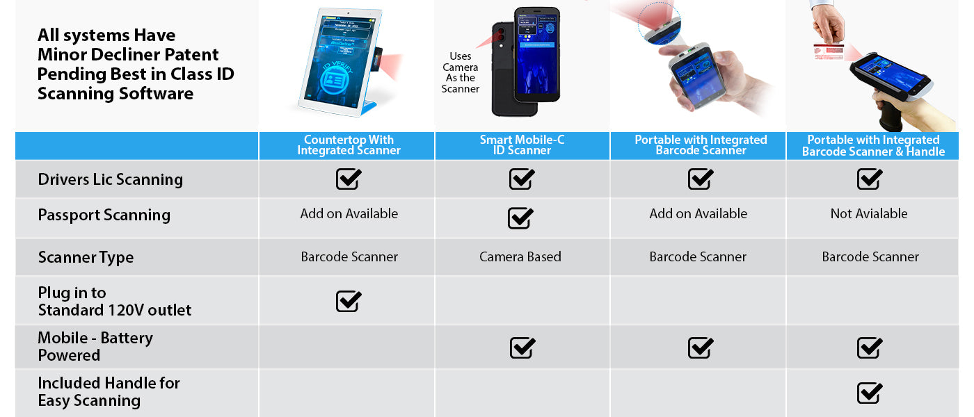 Cost Effective & Easy to Use ID Scanners by Minor Decliner